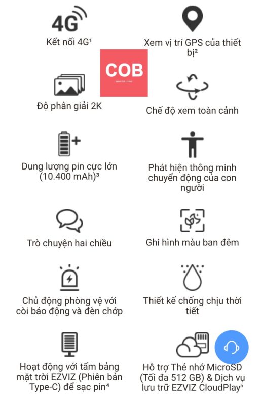 Camera dùng sim 4g